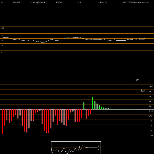 RSI & MRSI charts ADCONPP 890179 share BSE Stock Exchange 
