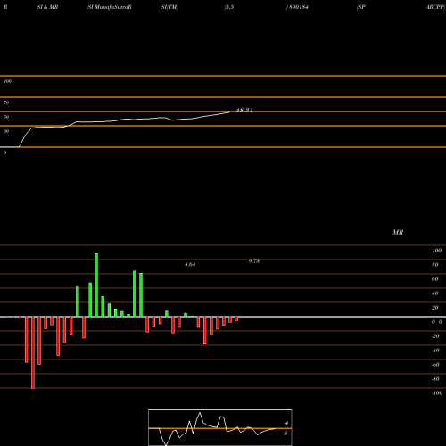 RSI & MRSI charts SPARCPP 890184 share BSE Stock Exchange 