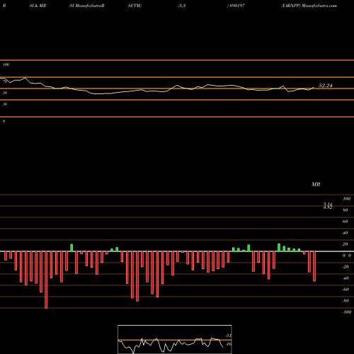RSI & MRSI charts YARNPP 890197 share BSE Stock Exchange 
