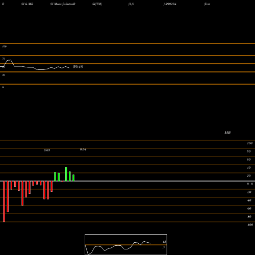 RSI & MRSI charts Vertex Securities Ltd. 890234 share BSE Stock Exchange 