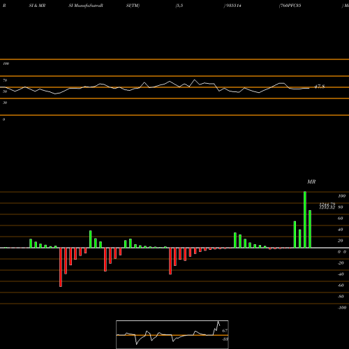 RSI & MRSI charts 760PFC35 935514 share BSE Stock Exchange 