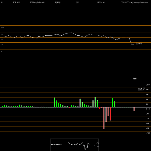 RSI & MRSI charts 753IREDA26 935616 share BSE Stock Exchange 