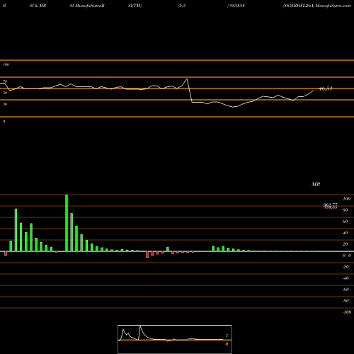 RSI & MRSI charts 885IBHFL26A 935858 share BSE Stock Exchange 