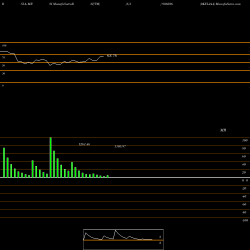 RSI & MRSI charts 0KFL24A 936036 share BSE Stock Exchange 