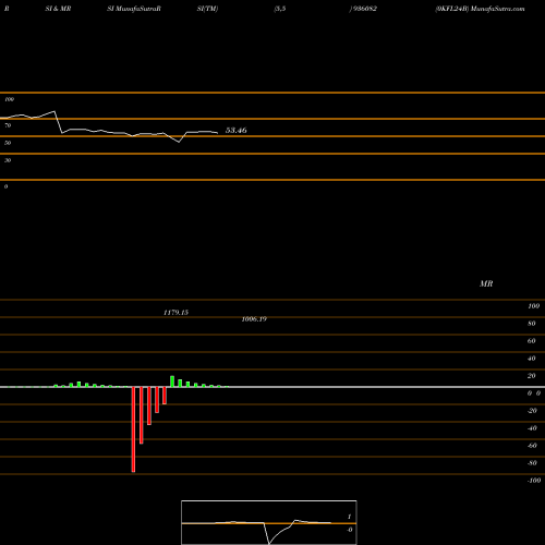 RSI & MRSI charts 0KFL24B 936082 share BSE Stock Exchange 