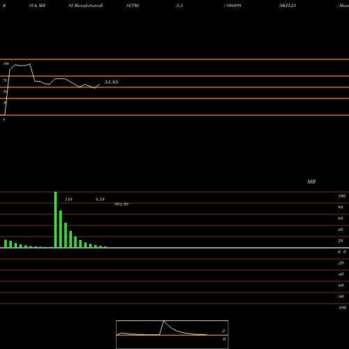 RSI & MRSI charts 0KFL25 936098 share BSE Stock Exchange 