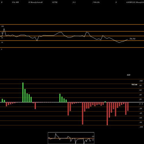 RSI & MRSI charts 865ERFL23 936126 share BSE Stock Exchange 
