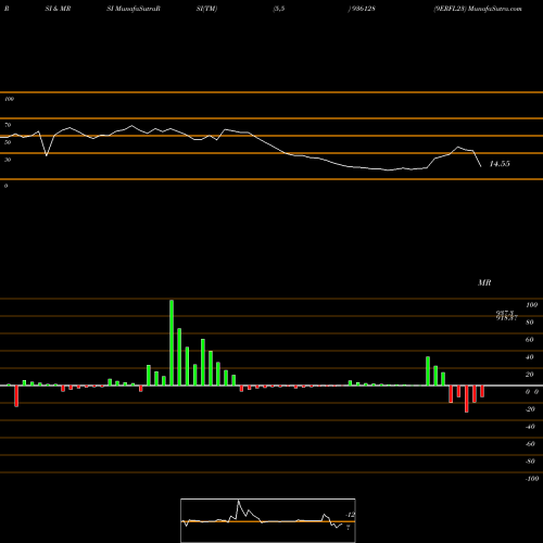 RSI & MRSI charts 9ERFL23 936128 share BSE Stock Exchange 