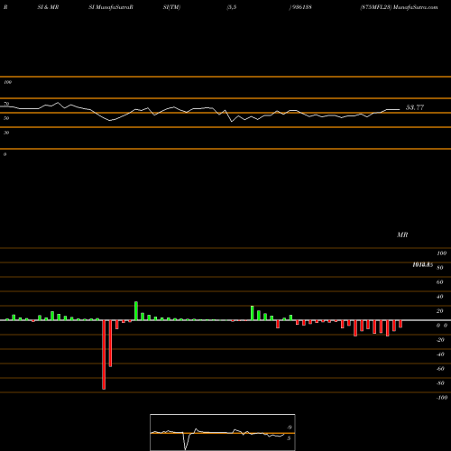 RSI & MRSI charts 875MFL23 936138 share BSE Stock Exchange 
