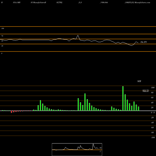 RSI & MRSI charts 10KFL23 936166 share BSE Stock Exchange 