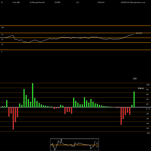 RSI & MRSI charts 0SEFL23 936184 share BSE Stock Exchange 