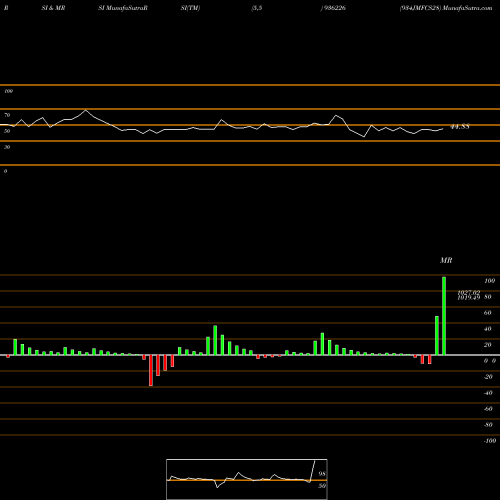 RSI & MRSI charts 934JMFCS28 936226 share BSE Stock Exchange 