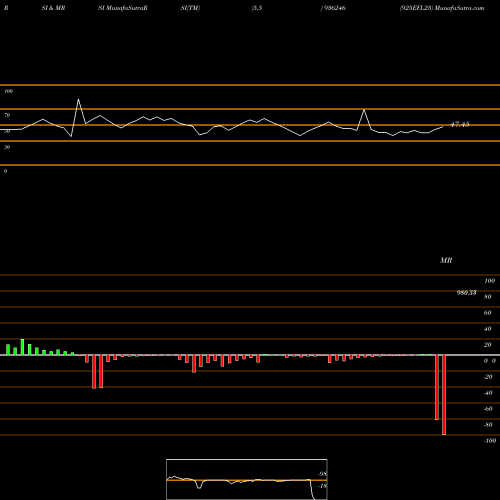 RSI & MRSI charts 925EFL23 936246 share BSE Stock Exchange 