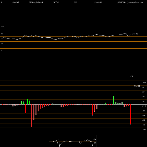 RSI & MRSI charts 890ICCL21 936268 share BSE Stock Exchange 