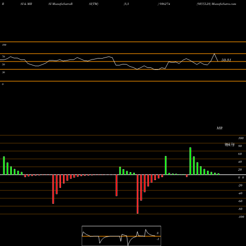 RSI & MRSI charts 9ICCL23 936274 share BSE Stock Exchange 