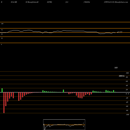 RSI & MRSI charts STFCL21118 936334 share BSE Stock Exchange 