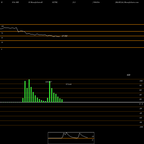 RSI & MRSI charts 0KAFL24 936354 share BSE Stock Exchange 