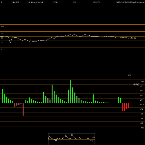 RSI & MRSI charts MFL29NOV18C 936372 share BSE Stock Exchange 