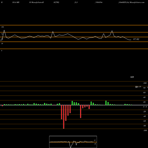 RSI & MRSI charts 1040EFL24 936394 share BSE Stock Exchange 