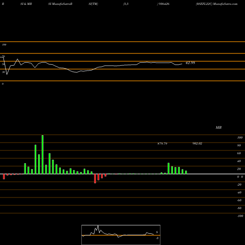 RSI & MRSI charts 0SEFL22C 936426 share BSE Stock Exchange 