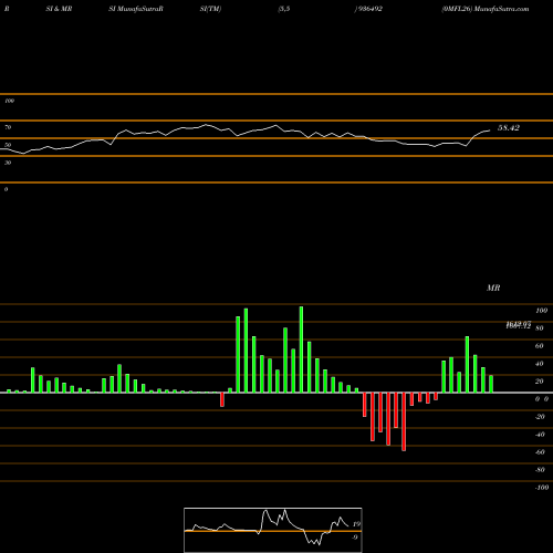 RSI & MRSI charts 0MFL26 936492 share BSE Stock Exchange 