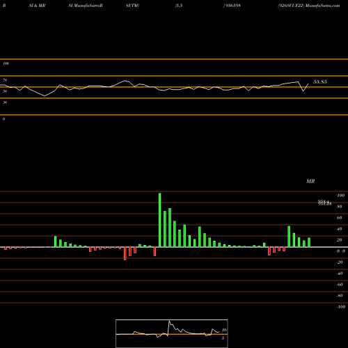 RSI & MRSI charts 926SCUF22 936598 share BSE Stock Exchange 