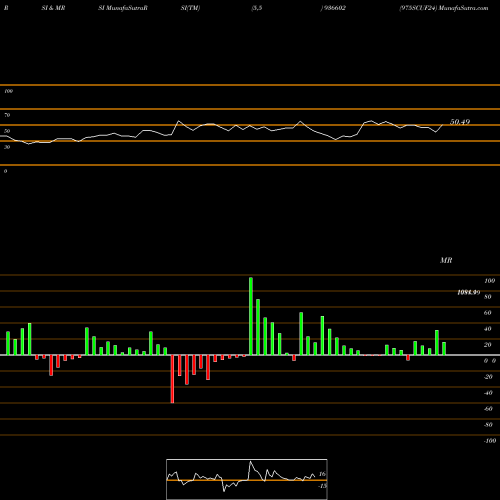 RSI & MRSI charts 975SCUF24 936602 share BSE Stock Exchange 