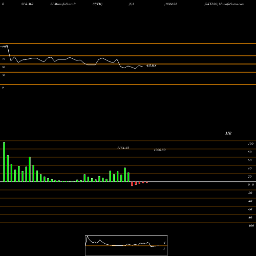 RSI & MRSI charts 0KFL26 936622 share BSE Stock Exchange 