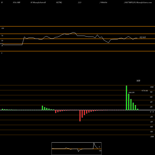 RSI & MRSI charts 1027MFL29 936634 share BSE Stock Exchange 