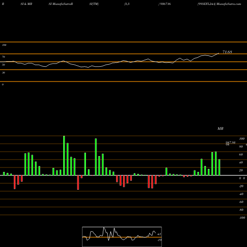 RSI & MRSI charts 995EFL24A 936716 share BSE Stock Exchange 