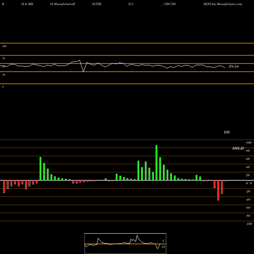 RSI & MRSI charts 0EFL24 936720 share BSE Stock Exchange 