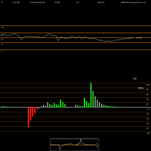 RSI & MRSI charts 0MFL26A 936744 share BSE Stock Exchange 