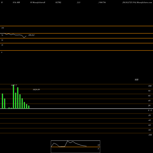 RSI & MRSI charts DLSL27JU19A 936756 share BSE Stock Exchange 