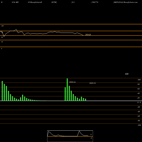 RSI & MRSI charts 0KFL23AA 936772 share BSE Stock Exchange 
