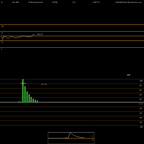 RSI & MRSI charts 1025KFL26A 936776 share BSE Stock Exchange 