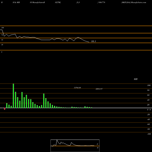 RSI & MRSI charts 0KFL26A 936778 share BSE Stock Exchange 