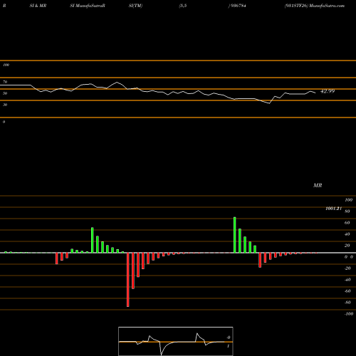 RSI & MRSI charts 931STF26 936784 share BSE Stock Exchange 