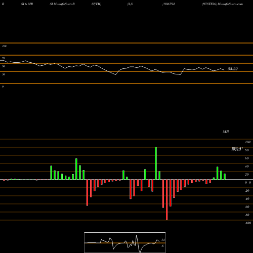 RSI & MRSI charts 97STF26 936792 share BSE Stock Exchange 