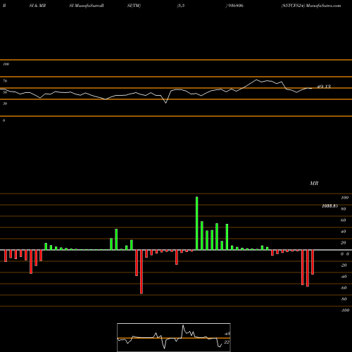 RSI & MRSI charts 85TCFS24 936806 share BSE Stock Exchange 