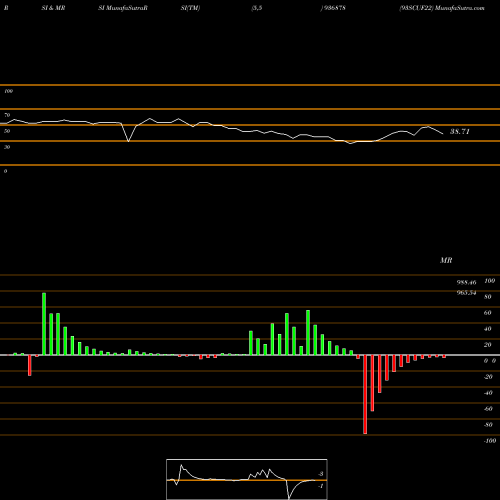 RSI & MRSI charts 93SCUF22 936878 share BSE Stock Exchange 