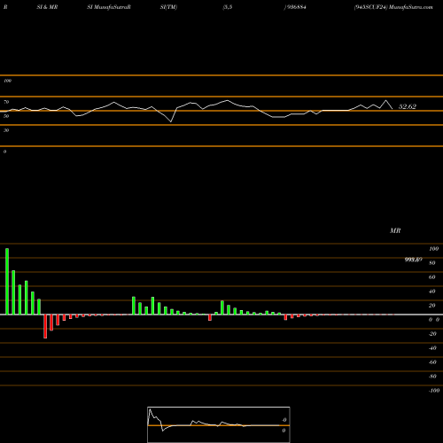 RSI & MRSI charts 945SCUF24 936884 share BSE Stock Exchange 