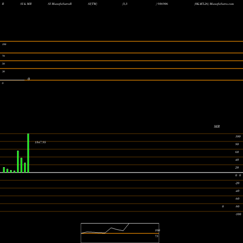 RSI & MRSI charts 0KAFL26 936906 share BSE Stock Exchange 