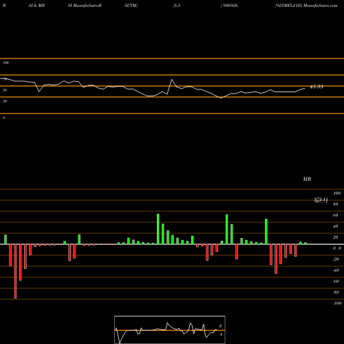 RSI & MRSI charts 925MFL21D 936926 share BSE Stock Exchange 
