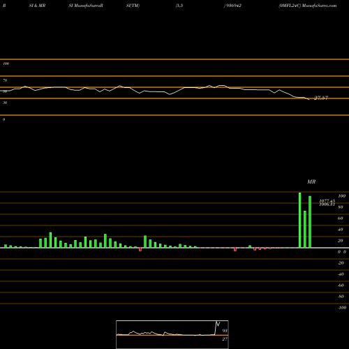 RSI & MRSI charts 0MFL24C 936942 share BSE Stock Exchange 