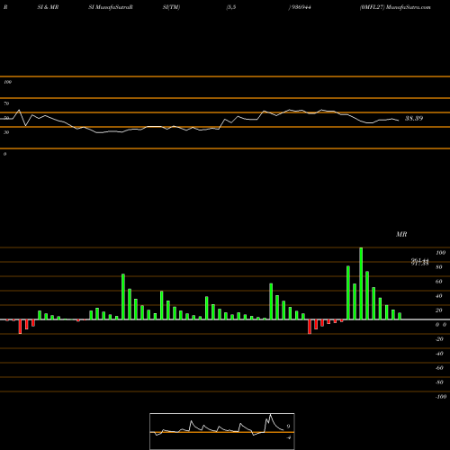 RSI & MRSI charts 0MFL27 936944 share BSE Stock Exchange 