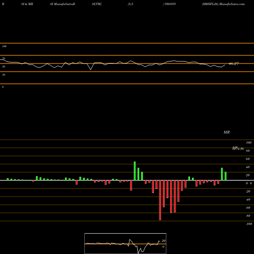 RSI & MRSI charts 0MHFL26 936959 share BSE Stock Exchange 