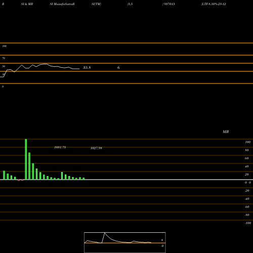 RSI & MRSI charts LTF-8.50%-23-12-26-NCD 937015 share BSE Stock Exchange 