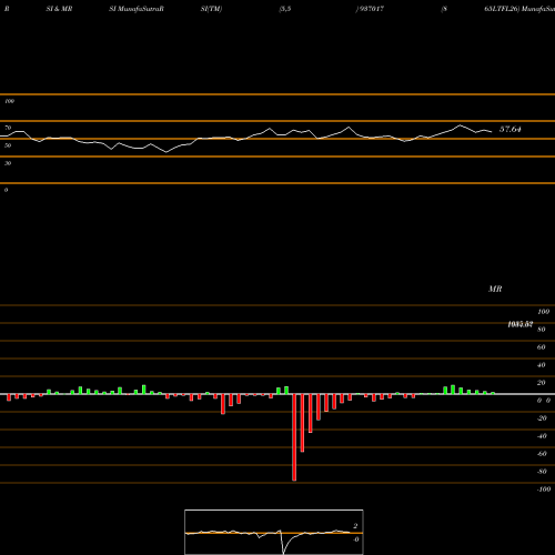 RSI & MRSI charts 865LTFL26 937017 share BSE Stock Exchange 