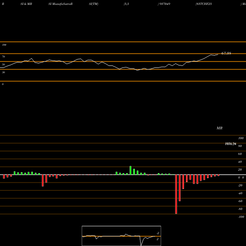 RSI & MRSI charts 83TCHF25 937049 share BSE Stock Exchange 
