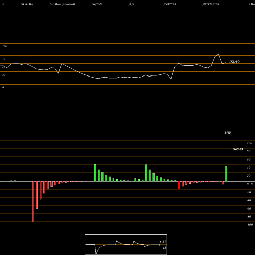 RSI & MRSI charts 0STFCL25 937075 share BSE Stock Exchange 